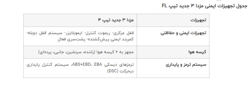 بررسی و مقایسه تیپ های مختلف مزدا 3 نیو