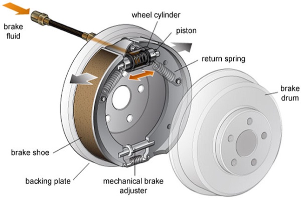 drum-brake-image